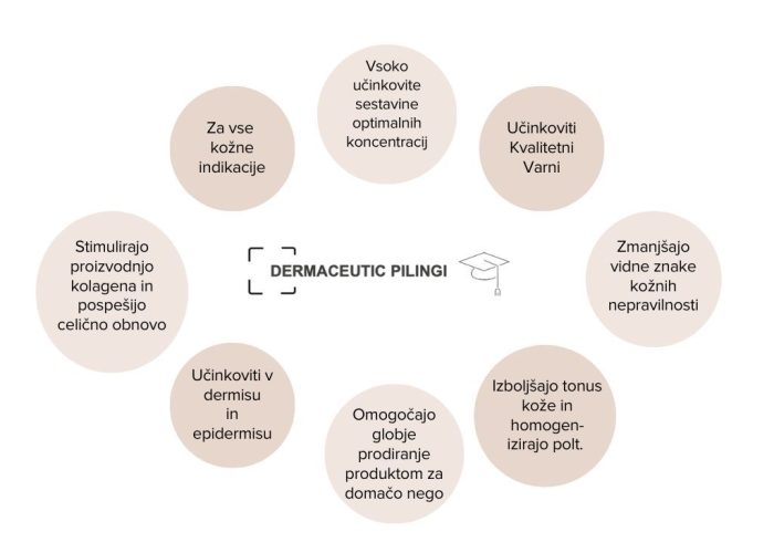 Soft Yellow and Green Simple Torn Paper Happiness Bubble Graph